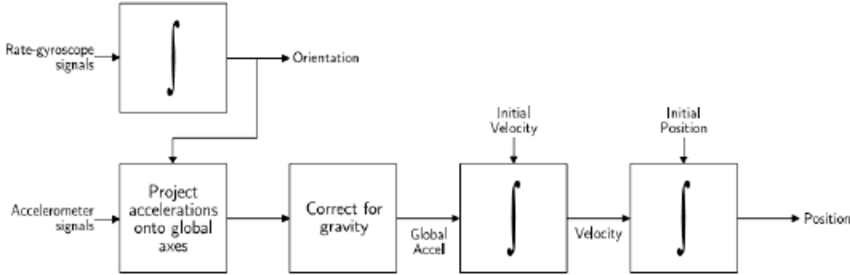 Guidance flow