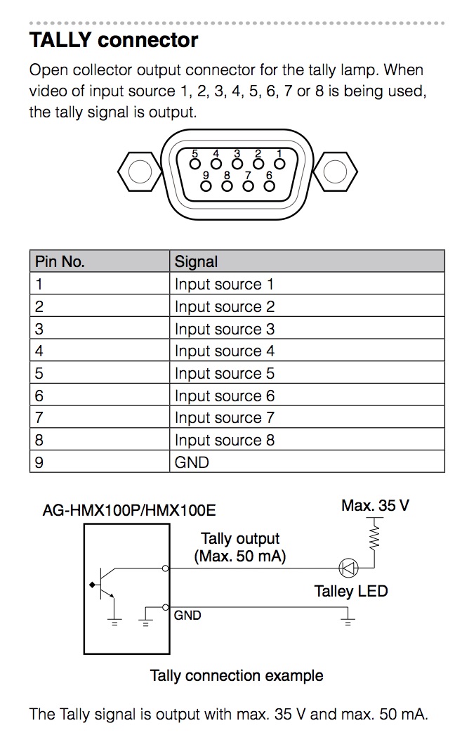 RTFM